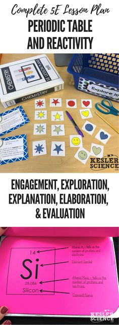 Balancing Chemical Equations 5E Lesson Plan ready to print and teach - unit lesson plan template Balancing Chemical Equations 5E Lesson Plan ready to print and teach - unit lesson plan template