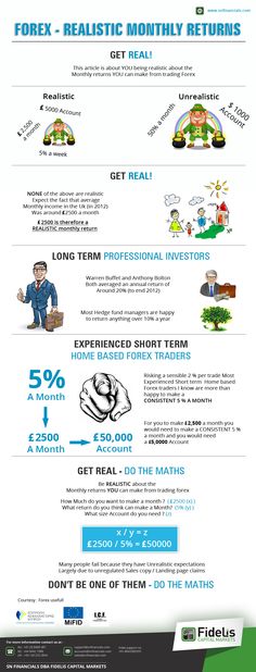 Realistic returns options trading