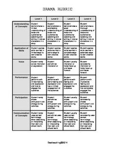 throroughess as element of rubric throroughess as element of rubric