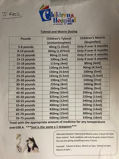 pediatric motrin dosing information sheet print out for new tylenol dosage chart for babies