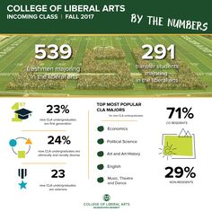 254 best college of liberal arts images social science colorado