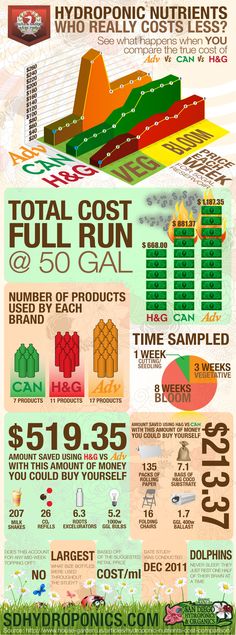 10 House Garden Nutrients Ideas Types Of Soil Fertilizer For Plants Hydroponics System - House And Garden Soil Feeding Schedule 10 House Garden Nutrients Ideas Types Of Soil Fertilizer For Plants Hydroponics System - House And Garden Soil Feeding Schedule