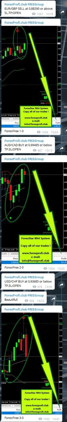 Free daily forex trading signals telegram