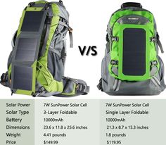 Small Solar back pack rucksack including battery /& connectors camping festival