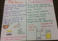 18 best foss science mixtures solutions 3rd edition images venn diagram mixtures and solutions