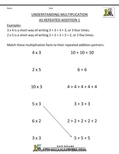 add and multiply repeated addition worksheets printable how to teach multiplication addition using repeated addition
