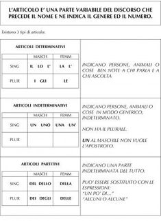 15 fantastiche immagini su continuità infanzia-primaria