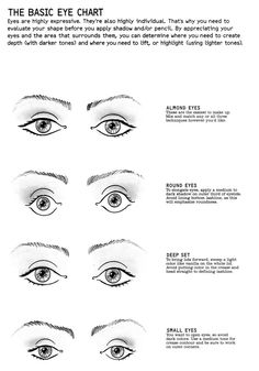 eye shapes chart and names google search how to character names