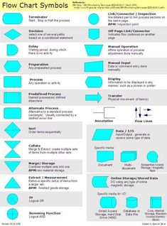 flowchart symbols google search excel tips microsoft organizational chart symbols meanings