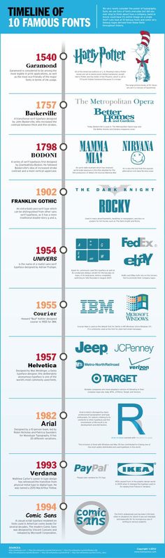 91 best typography tips images graph design fonts page layout great fonts for infographics