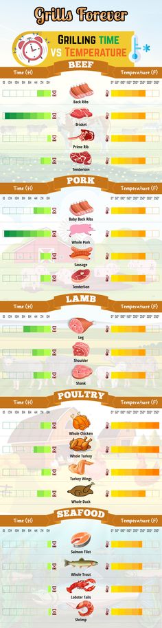 12 best meat temperature chart images in 2019 cooking charcoal grill temperature chart