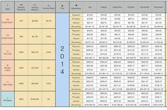 snowball debt spreadsheet excel