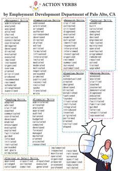 list of resume action verbs
