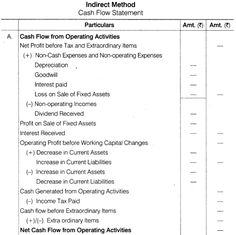 format of cash flow statements