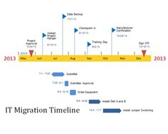 29 best timelines powerpoint templates images powerpoint template timeline ppt template free