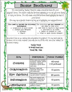 this is a brochure template for a fourth grade adaptations research