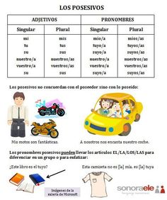 11 best gramática posesivos images on pinterest spanish language