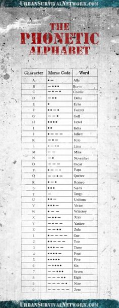 iata spelling alphabet iata spelling alphabet