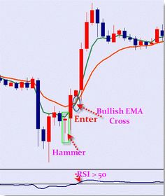 cfd krypto broker dax intradday trading system 2021 erklärung und funktion