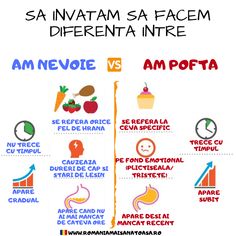 Țin o dietă dar nu scad în greutate - unde greșesc?