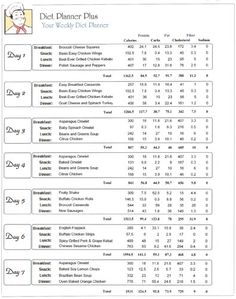 meal planning for diabetes