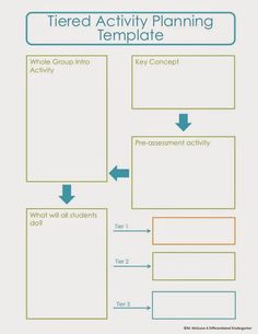 small group lesson plan template