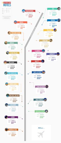 94 Best Las Vegas 2017 Images Vacation California Las Vegas Strip Map