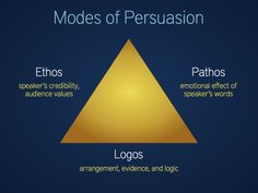 42 Rhetoric Ethos Pathos Logos Ideas Rhetoric Ap Language Ap Language And Composition 42 Rhetoric Ethos Pathos Logos Ideas Rhetoric Ap Language Ap Language And Composition