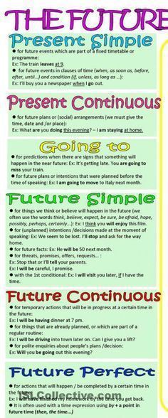 9 Tenses Ideas English Grammar Tenses English Verbs English Grammar