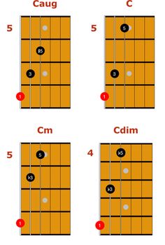 g2 chord gallery music in 2019 guitar chords guitar g2 guitar chord chart