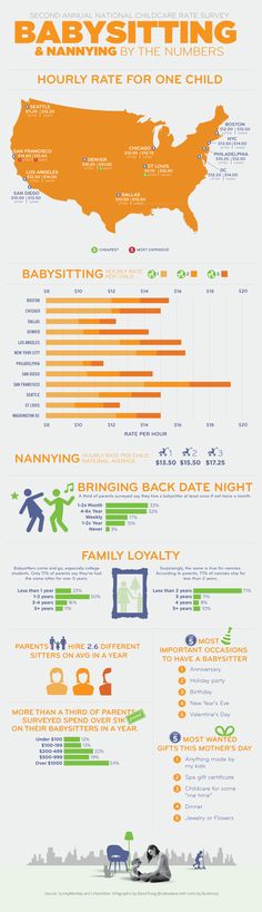 printable babysitting checklist (have parents fill out before they - babysitting duties printable babysitting checklist (have parents fill out before they - babysitting duties