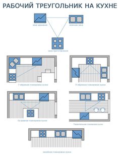 Bedroom Ergonomics Planning A New Bedroom Gives You The Chance To