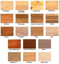 kinds of wood for furniture wooden common wood types raw wood types no stain added of diy in 2018 pinterest wood and kinds of wood for furniture wooden common wood types raw wood types no stain added of diy in 2018 pinterest wood and