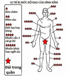 tattoo pain scale 3 of my 5 are in the red ink pinterest tattoo pain scale 3 of my 5 are in the red ink pinterest
