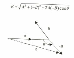 محصلة المتجهات The Resultant Of The Vectors Vector Science Reading
