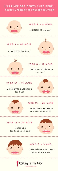 67 Meilleures Idees Sur Developpement Du Bebe Developpement Du Bebe Bebe Conseils Bebe 67 Meilleures Idees Sur Developpement Du Bebe Developpement Du Bebe Bebe Conseils Bebe