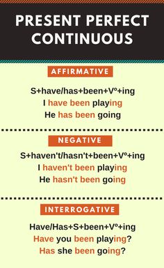Las Mejores 13 Ideas De Tiempos Verbales En Ingles Tiempos Verbales En Ingles Tiempos Verbales Verbal