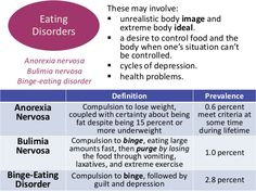 235 best mcat psych behavioral science images on pinterest