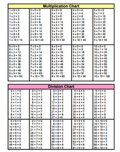 Printable Division Table Chart | Fun things to do with kids | Division ...