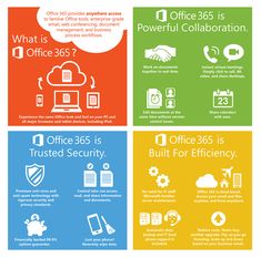 37 best office 365