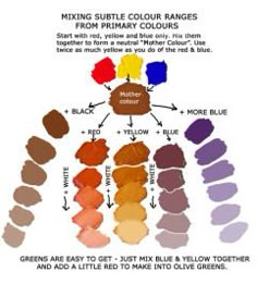 194 Best Colors Images Color Palettes Theory Color Mixing Subtle Hues Of Brown Red Yellow Blue And Indigo Violet