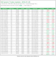 Forex trading with small investment