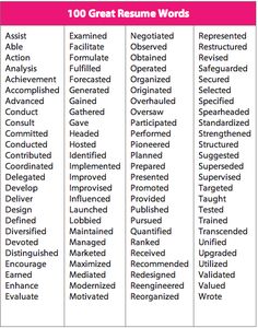 positive words for resumes