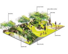 Landscape Architecture Drawing Techniques waterfront seattle | circular quay concepts | pinterest | urban Landscape Architecture Drawing Techniques waterfront seattle | circular quay concepts | pinterest | urban
