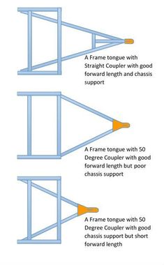 Simple /& Detailed Building Plans Build Your Own Car Tow Dolly DIY Save Money
