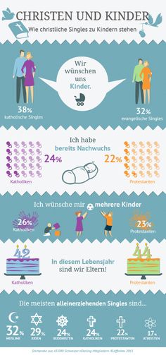 Himmlisch-Plaudern: Christliche Partnersuche und Singlebrse in beim. die Versprechen gratis einhalten hier finden sie andere alleinerziehende mtter vter. Tipps Und Tricks Frs Flirten, Oberhausen Single Wohnung