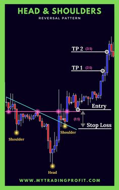 Estrategia de forex 95 ganadora probada