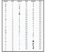 Num Pad Greek Letters Ascii Num Pad Greek Letters Ascii