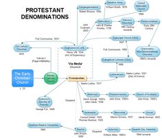 flow chart of all christian denominations church history timeline of christian denominations chart