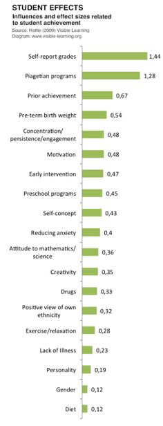 7 Ideas De Aprendizaje Visible Aprendizaje Aprendizaje Visible Educacion